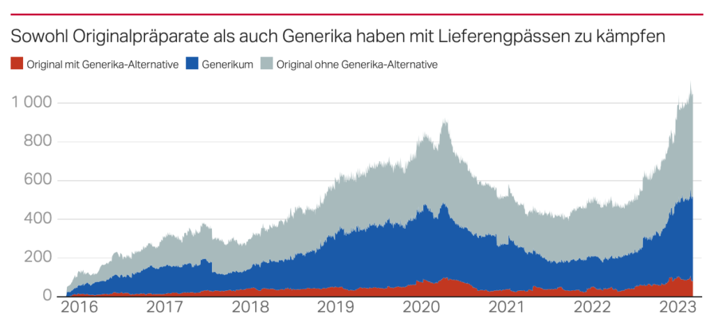 Original_Generika