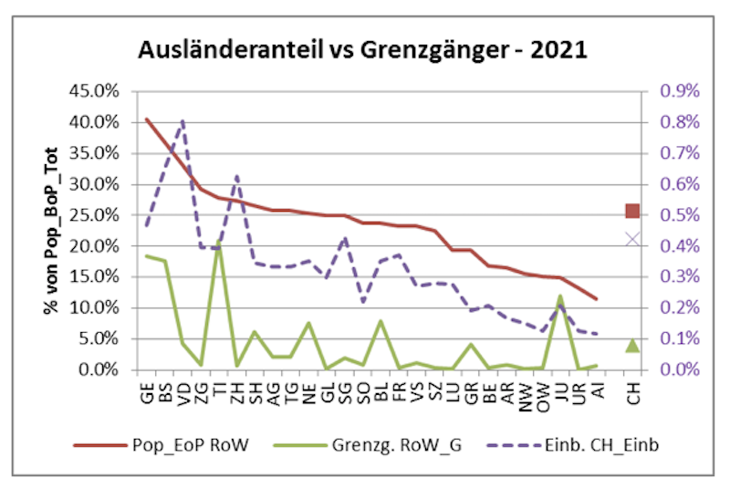 Einbürgerungen und Grenzgänger Schweiz nach Kantonen