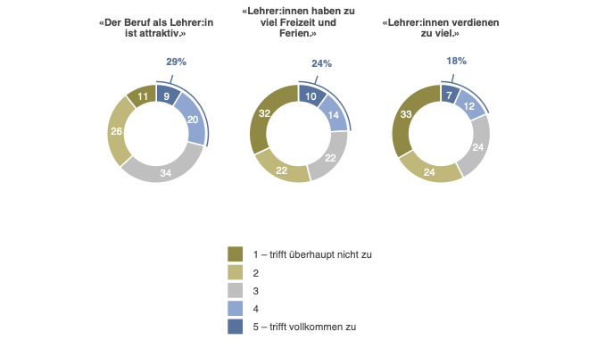 Mercator-Studie_Lehrpersonen