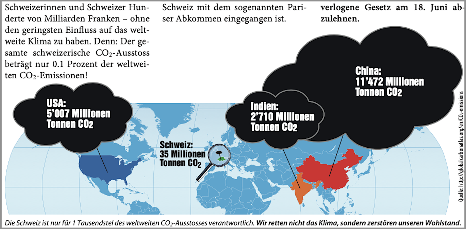 SVP CO2