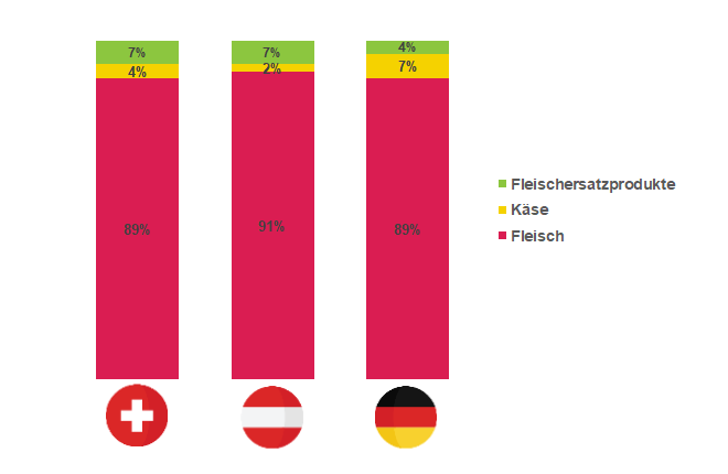 WWF-Grill-Check_DACH-Ländervergleich_2023