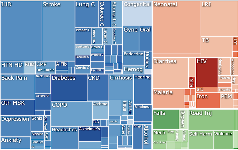 Global Burden of Disease