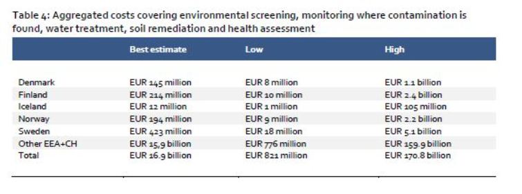 cost-of-inaction-pfas-Table-4