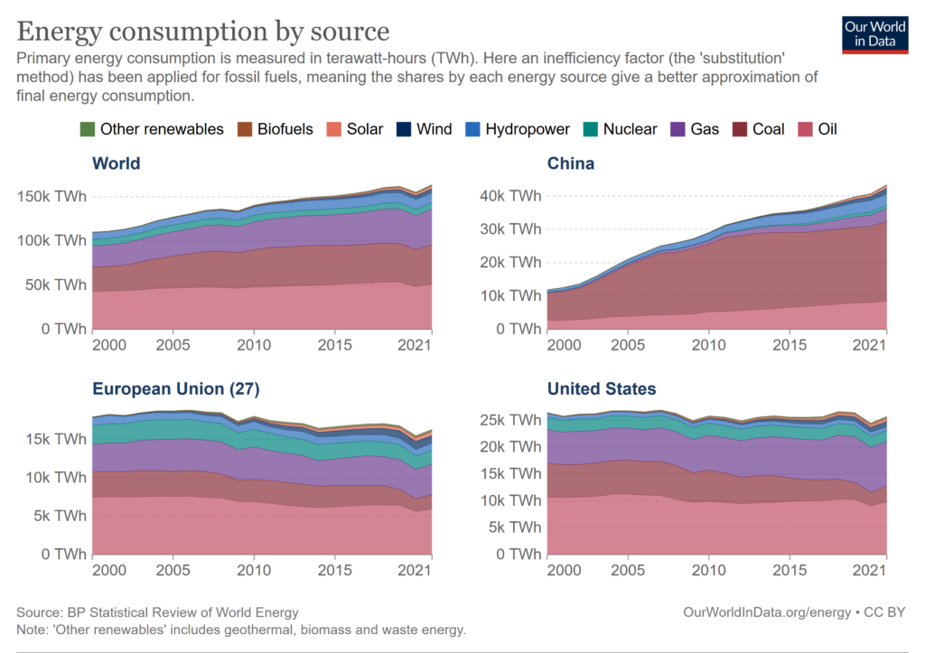 energy-consumption-by-source-and-country