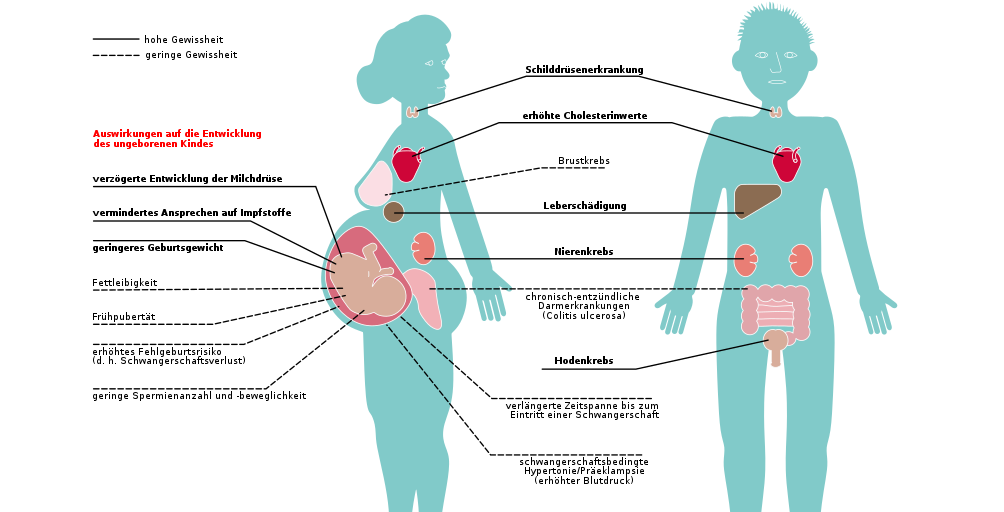 langde-880px-Effects_of_exposure_to_PFASs_on_human_health.svg_