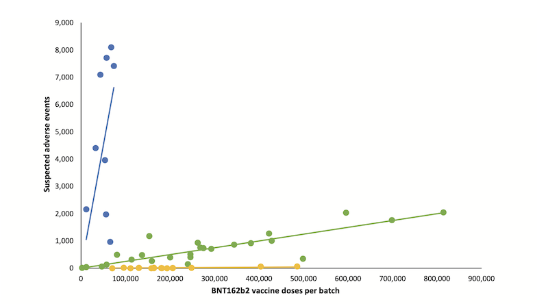 Grafik Impfstoff Chargen Dänemark