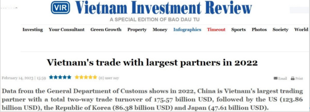 Vietnam Investment Review