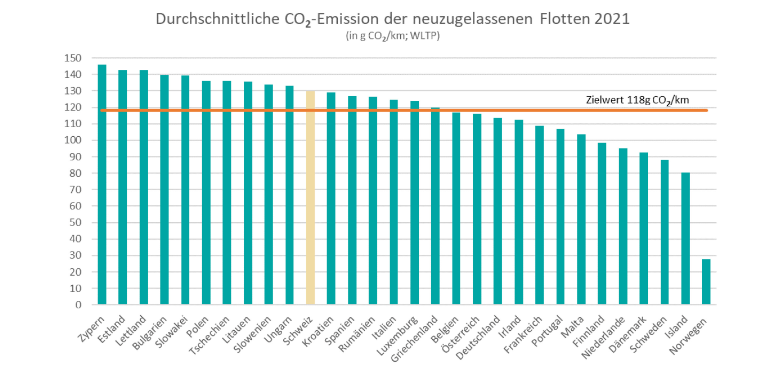 Screenshot 2023-09-04 at 10-15-46 Prüfung der Wirksamkeit der CO2-Sanktionen für neue Personen- und Lieferwagen - 21307BE-Endgueltige-Fassung-V04.pdf