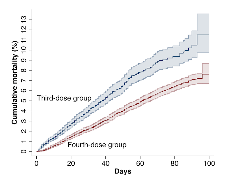 Studie Nordström et al., «The Lancet Regional Health – Europe»