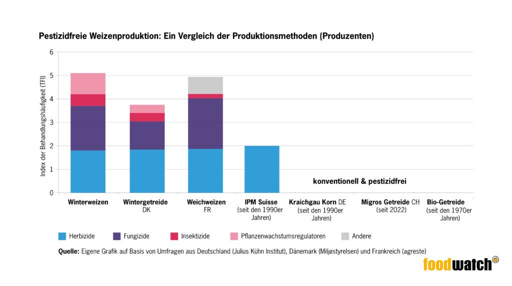 DSOG_Report_Graphiken_DEUTSCH_5