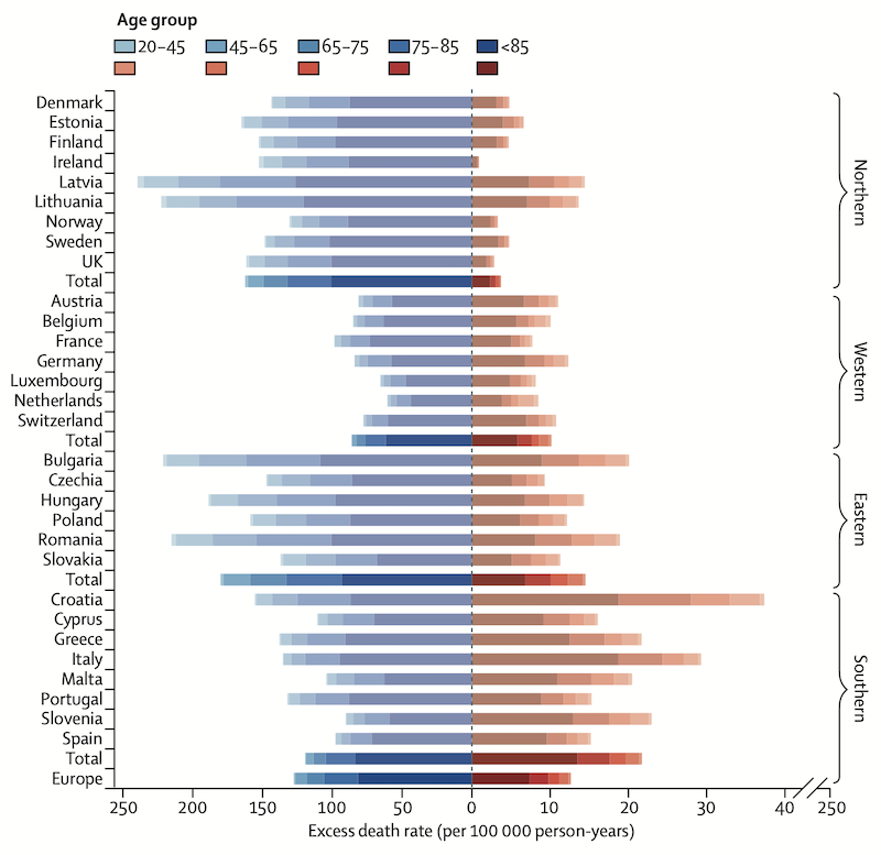 Lancet Grafik Hitze- und Kältetodesfälle