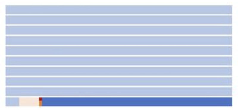 Grafik Frühgeburten bei Hitzestress