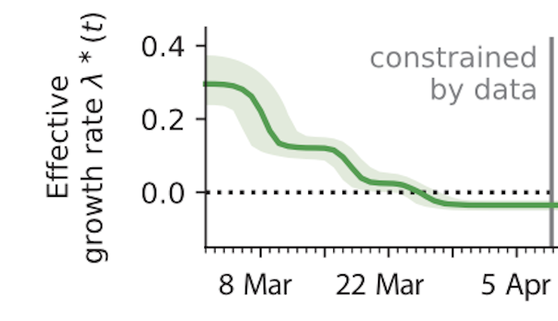 Grafik Dehning et al, Science