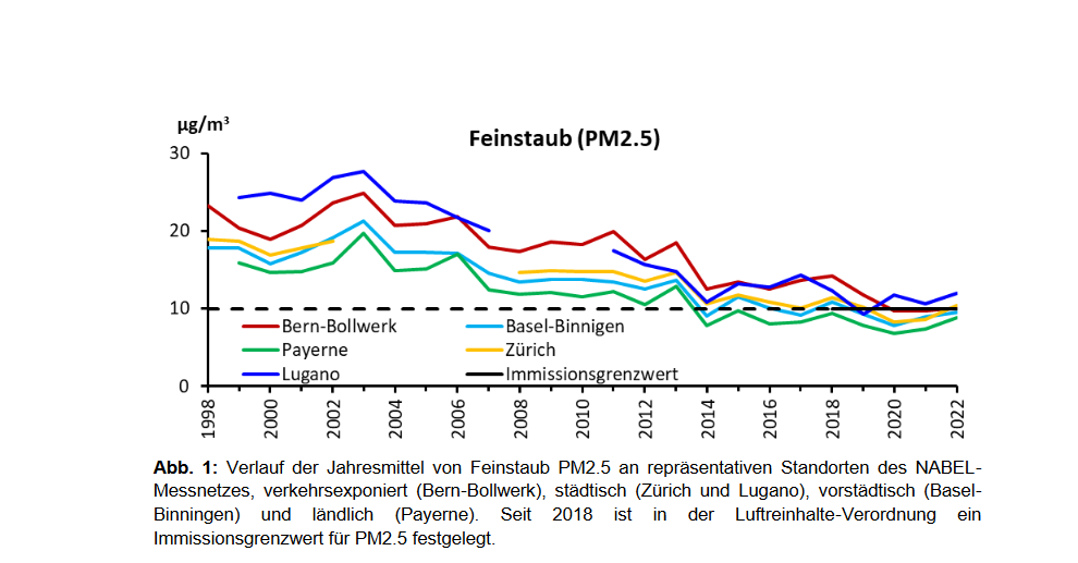 Screenshot 2023-12-13 at 13-00-30 nabel-rueckblick-2022.pdf