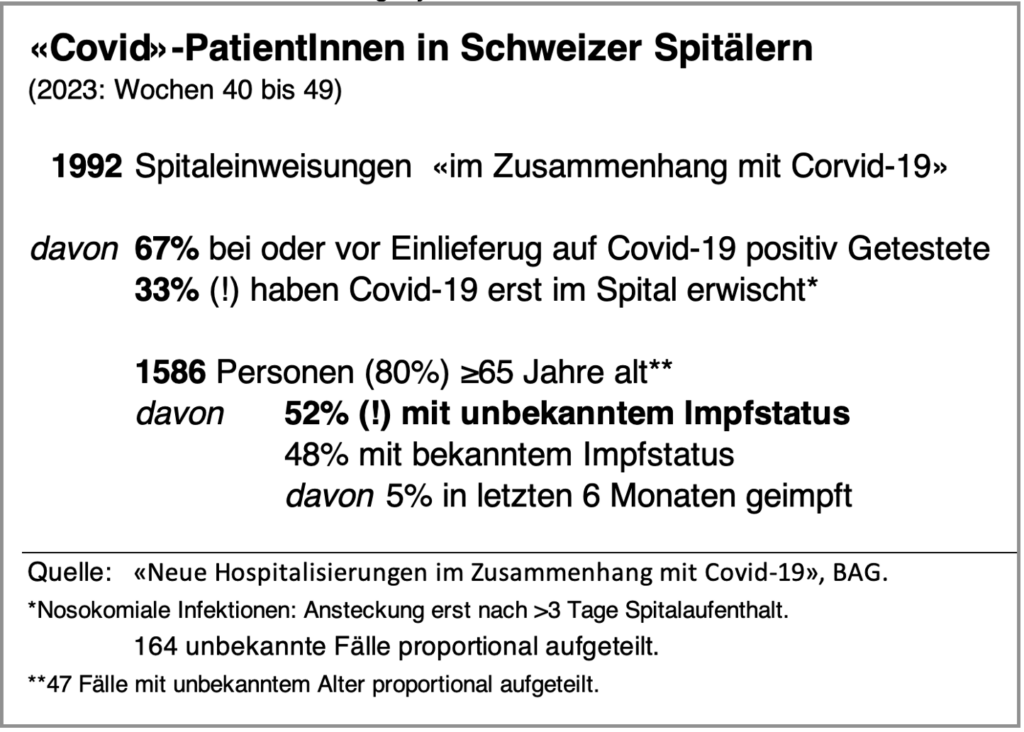 Covid-Patienten CH