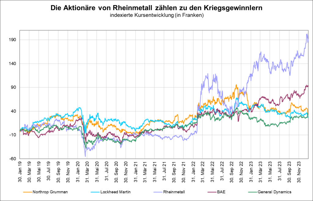 Die Aktionäre von Rheimetall_k