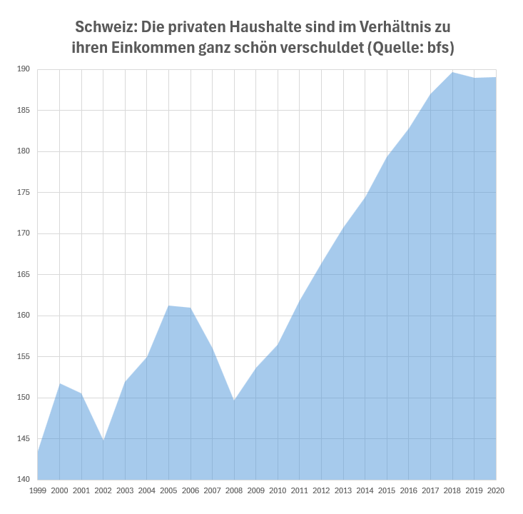 schweiz privat schulden