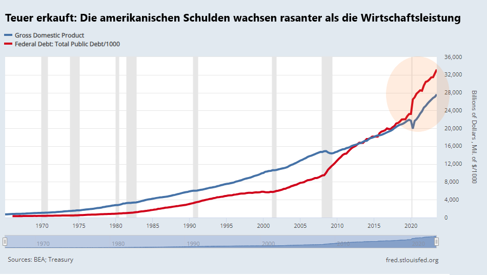 us wirtschaft staatsschulden