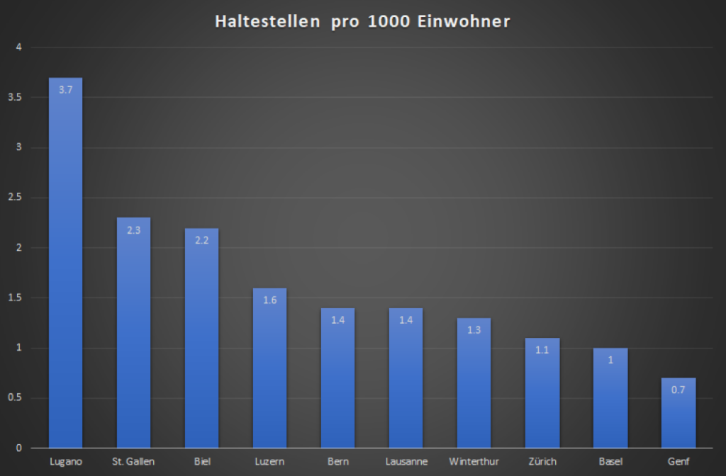 Pro 1000 Einwohner