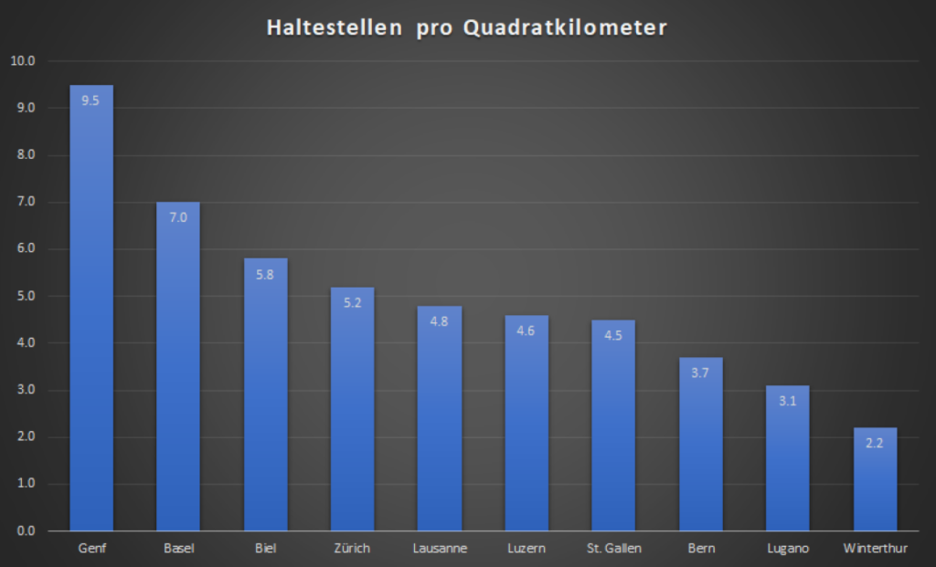 Pro Quadratkilometer