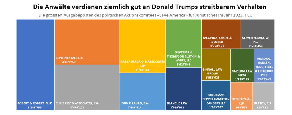 anwälte donald trump streitbares verhalten_1