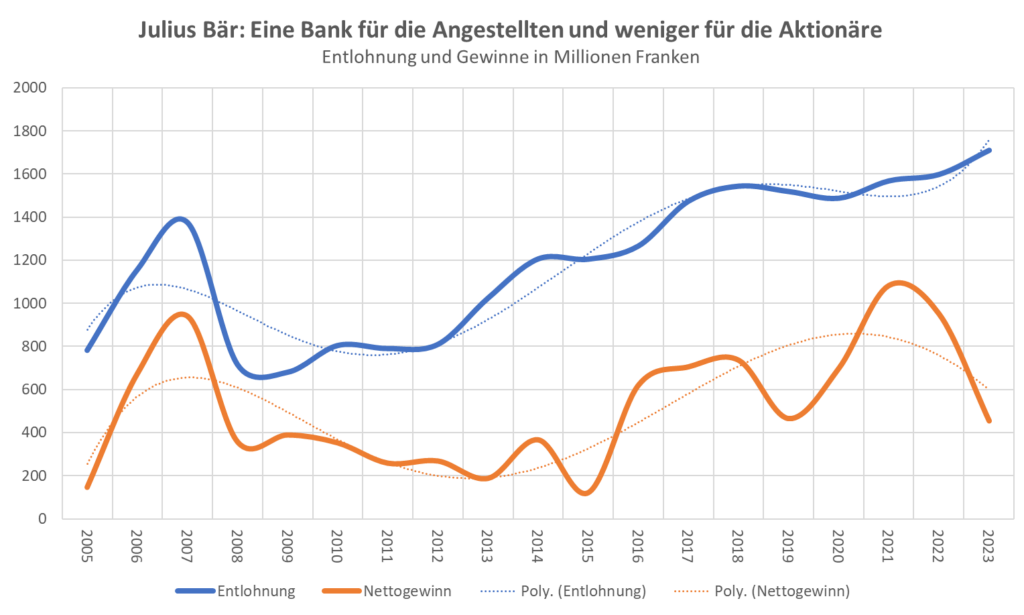 bär für die angestellten1