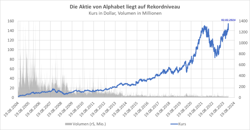 google chart