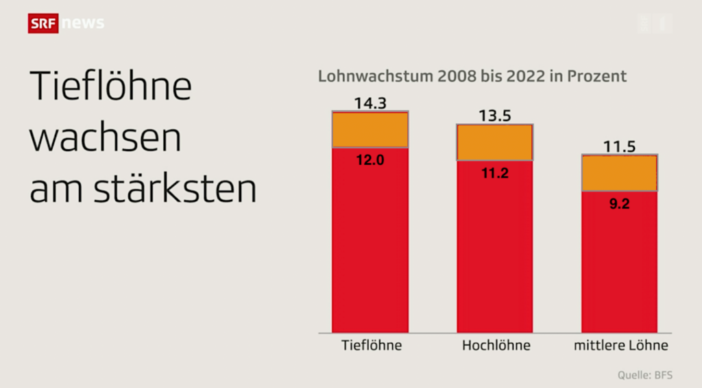 Löhne XX Farbe