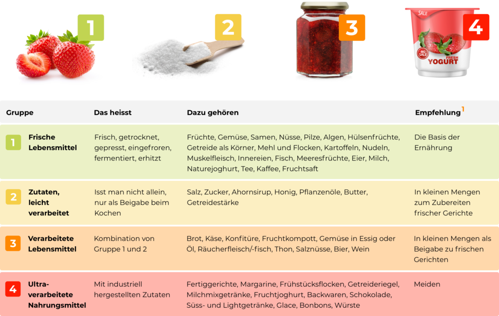 food_detektiv_nova-system-grafik-v2-2x