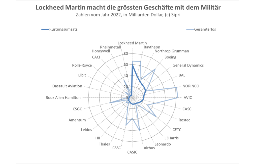 lockheed and co1