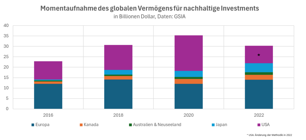 momentauftnahme esg