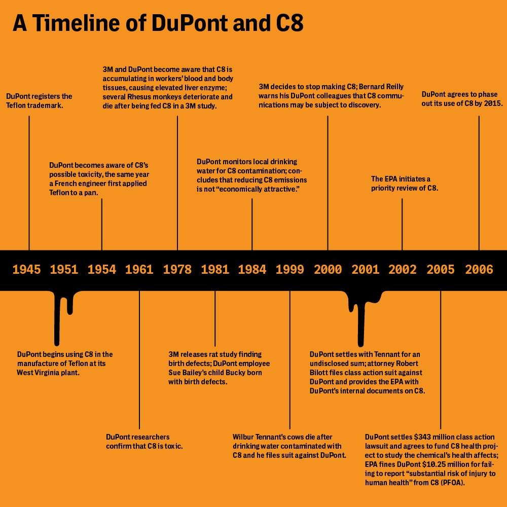 IC_teflon_timeline-03_corr-1000x1000-2