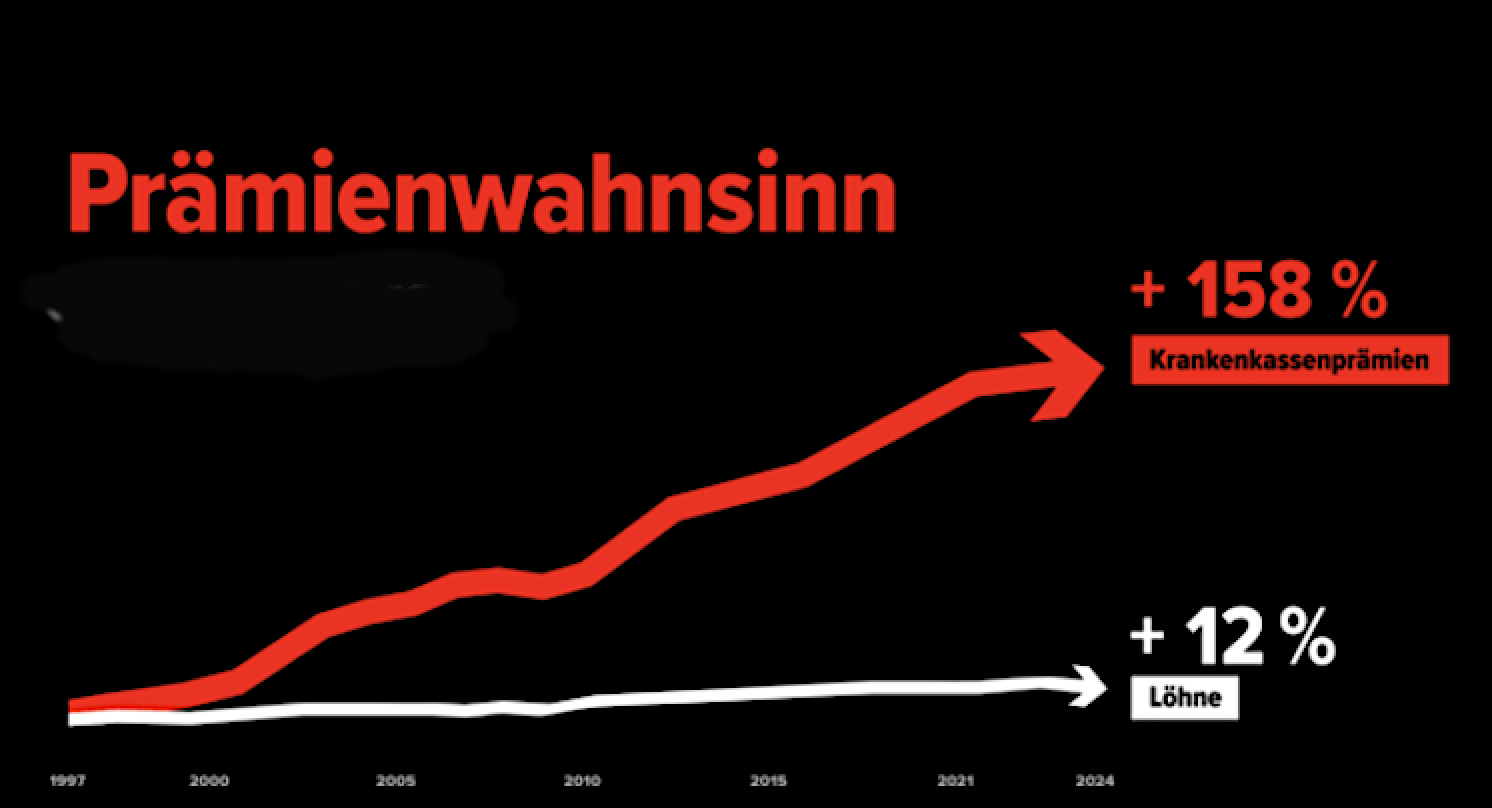 Prämien und Löhne X