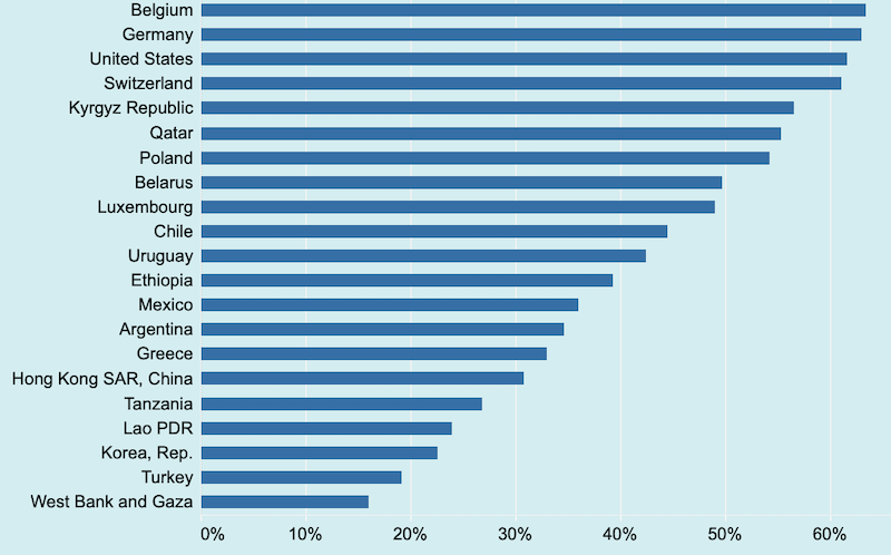 Medieneinkommen Frauen Männer USA