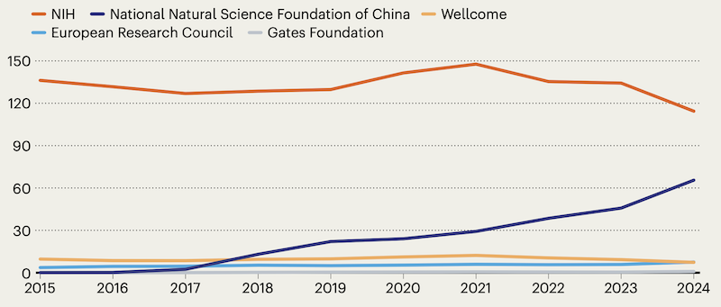 Grafik wissenschaftliche Veröffentlichungen