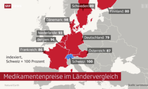 Medikamentenpreise
