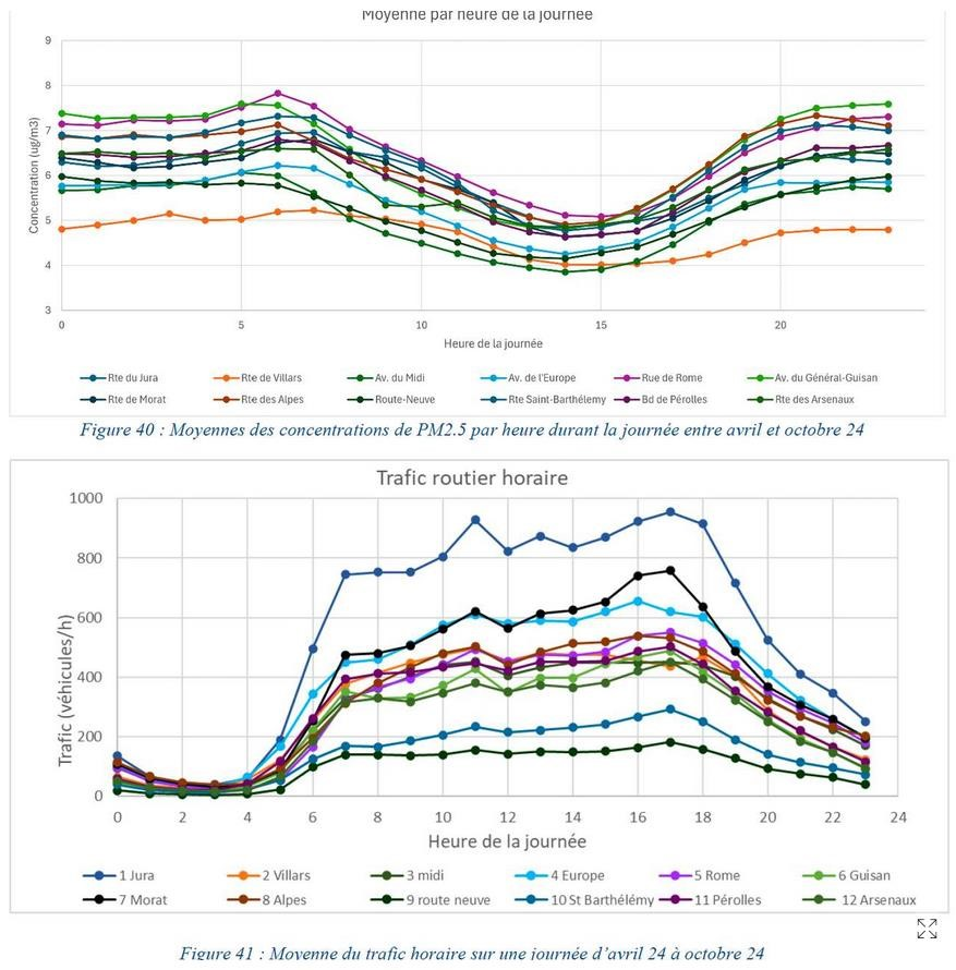 Grafik 1