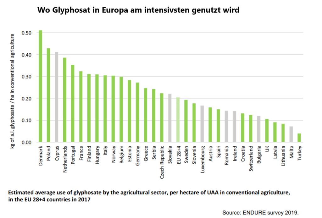 glyph europat