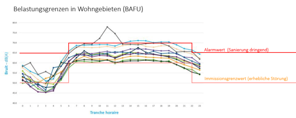 Grafik neu