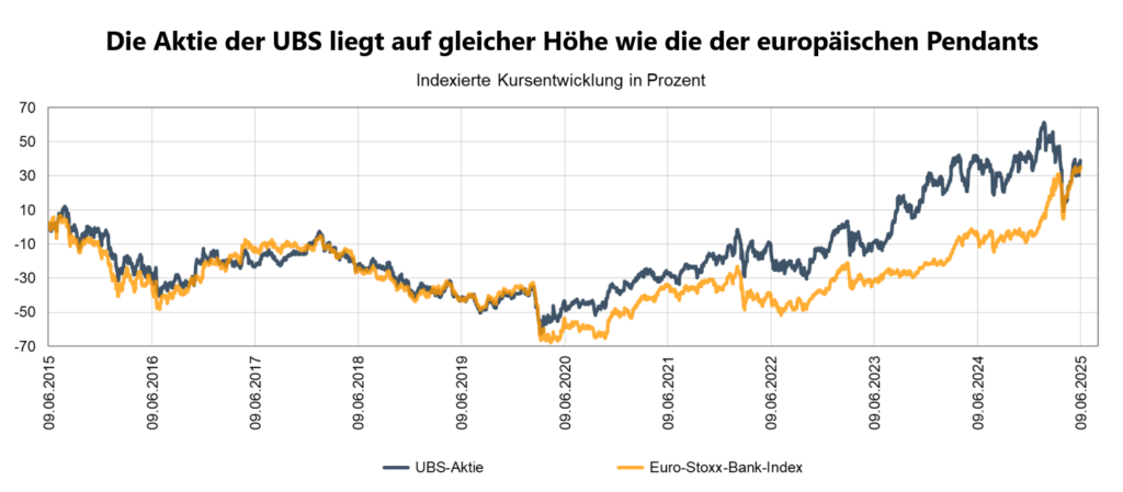UBS AUFGECHLOSSEN111