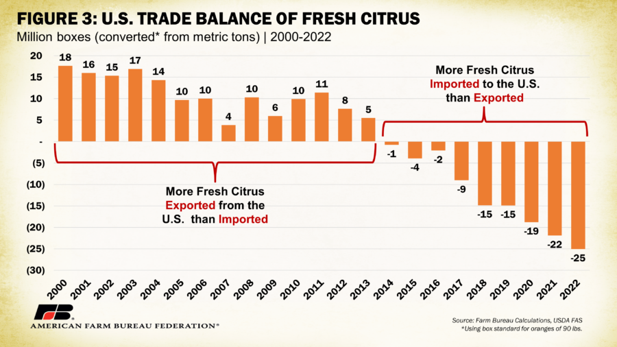 CitrusFruit_MI_FIG3
