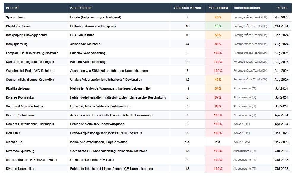 Produkttests Onlinehandel3
