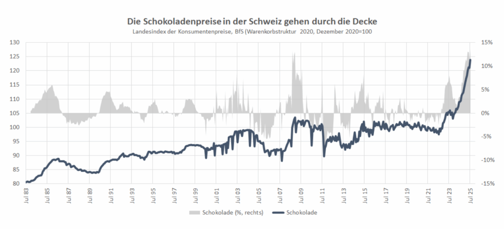 schokoladenpreis ch