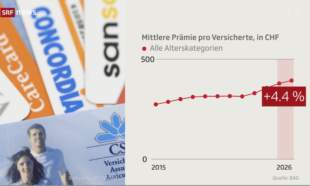 SRF TS 23.9.2025 Prämien