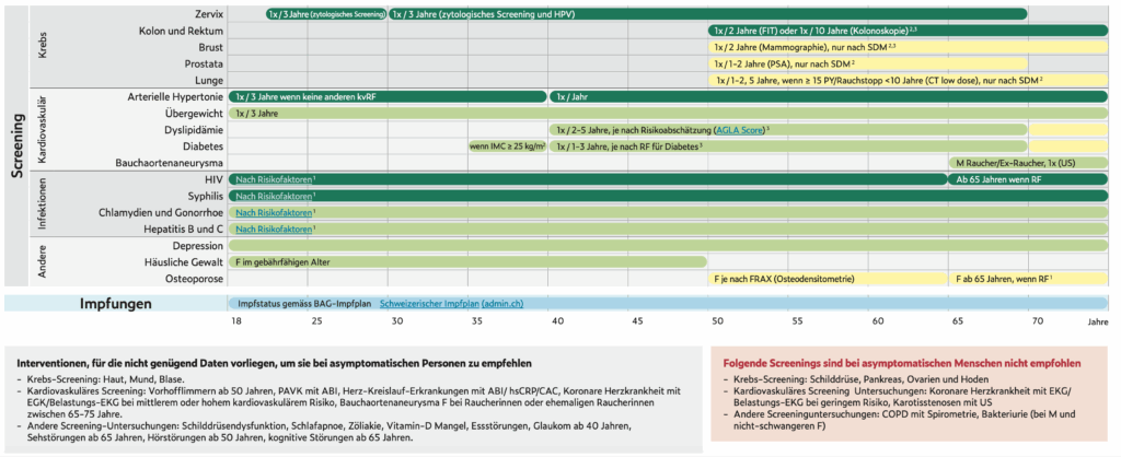EviPrev-Empfehlungen