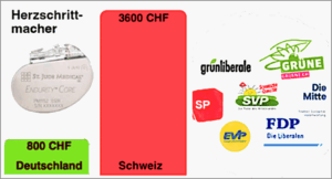 Herzschrittmacher xx