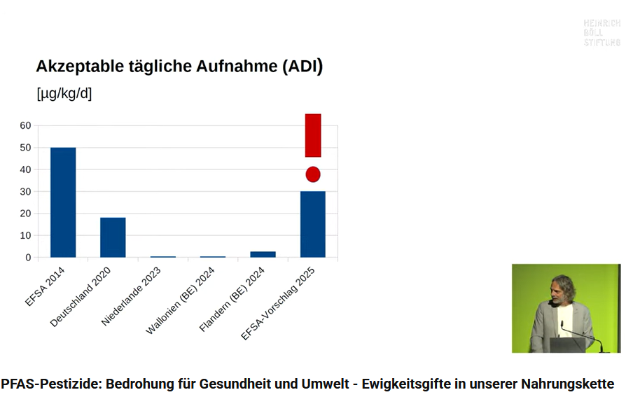 Clausing 26_22 Neubewertung Efsa_B