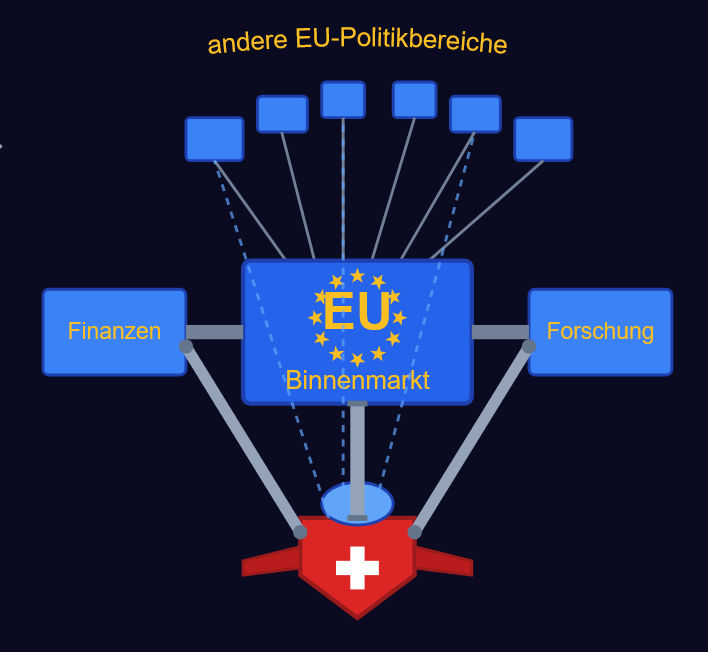 Raumstation EU, Raumschiff CH