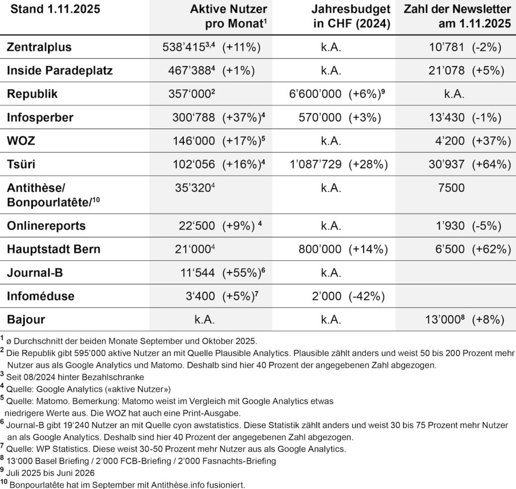 daten-medien-2025_converted