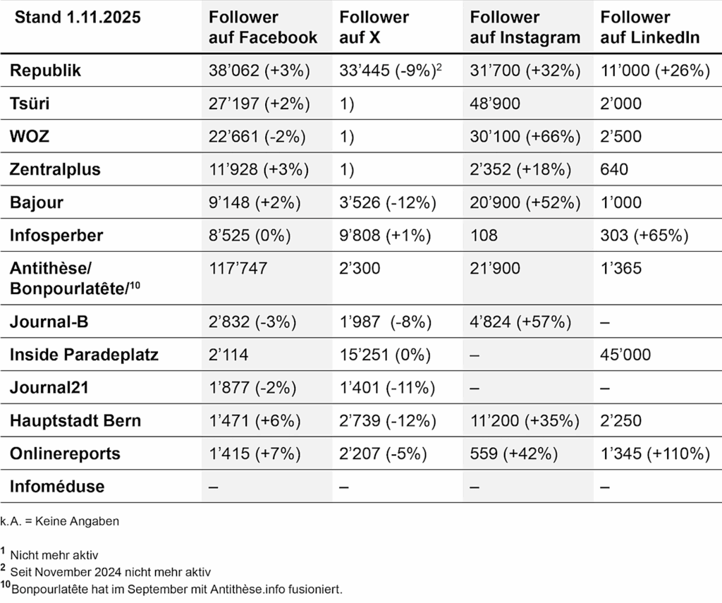 daten-medien-2025_converted251124.x